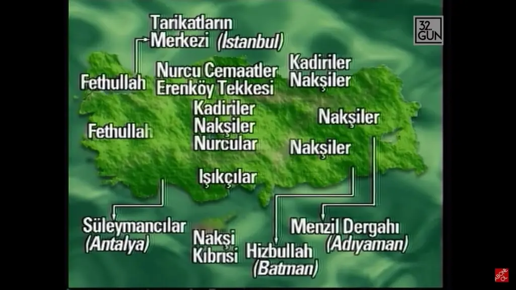 Sects of Turkey