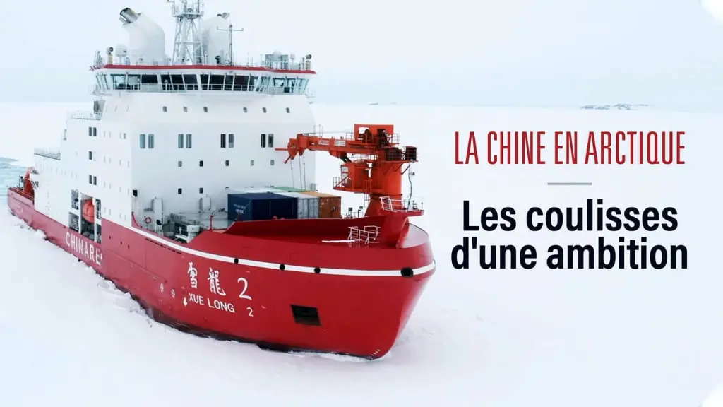 The Rising Of China Artic