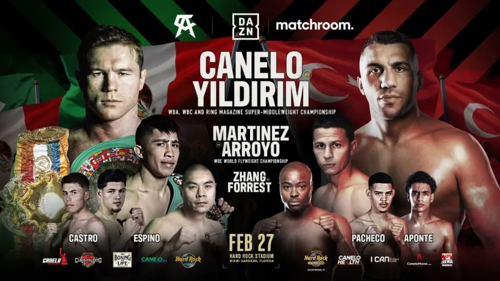 Canelo Alvarez vs. Avni Yildirim