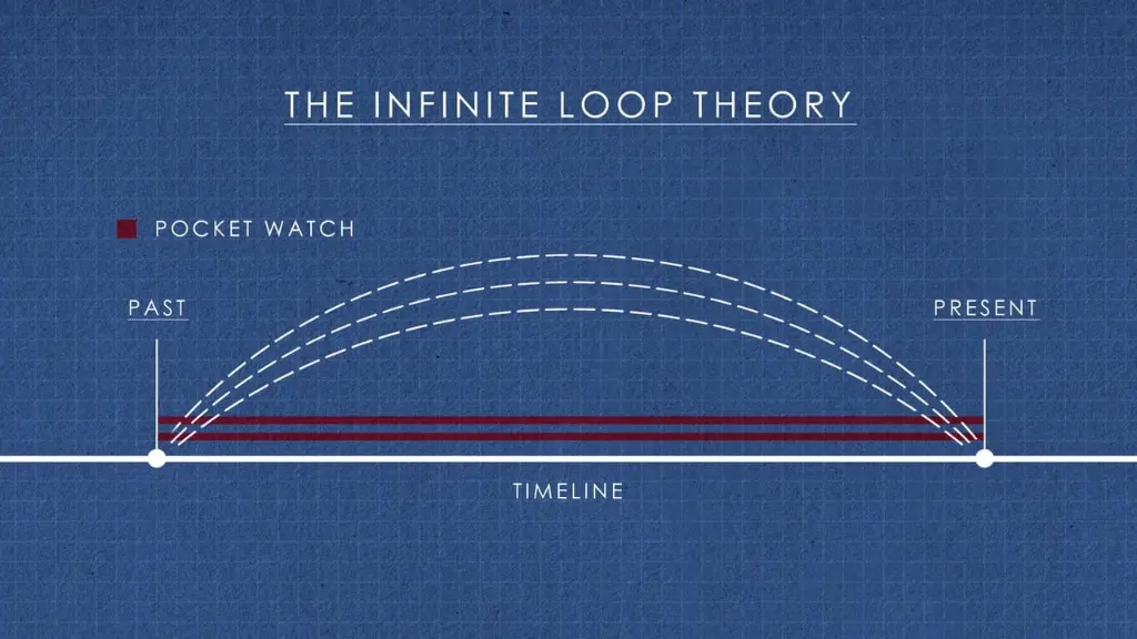 The History of Time Travel