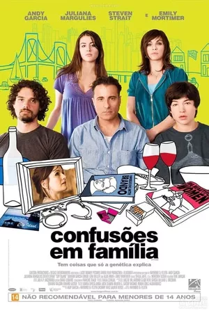 Confusões em Família